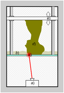 3D Printing Technologies - (SLA)