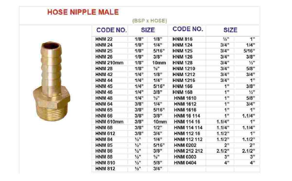 ND512 brass fittings house male Nipple 2