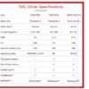 TMC2240 driver V1.0 bigtreetech for stepper motor of 3d printer - Image 3