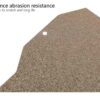 Double Sided PEI Sheet Textured and Smooth PEI Size 330x330mm Powder Coated Spring Steel with Magnetic Base for 3D Printers - Image 4